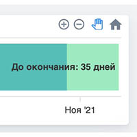 Управління випробувальним терміном співробітників