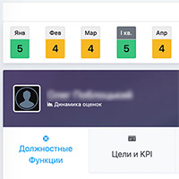 Річні та Квартальні бланки оцінювання